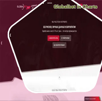 Global bet online