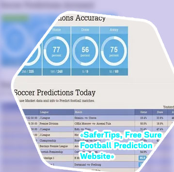 Today free sure soccer tips