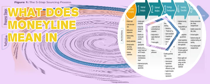 Understanding the money line